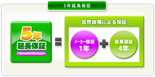 延長保証1_５年延長保証とは