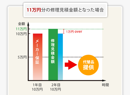 修理の事例１