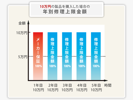 修理の事例２