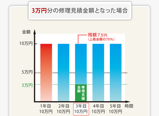 修理の事例２